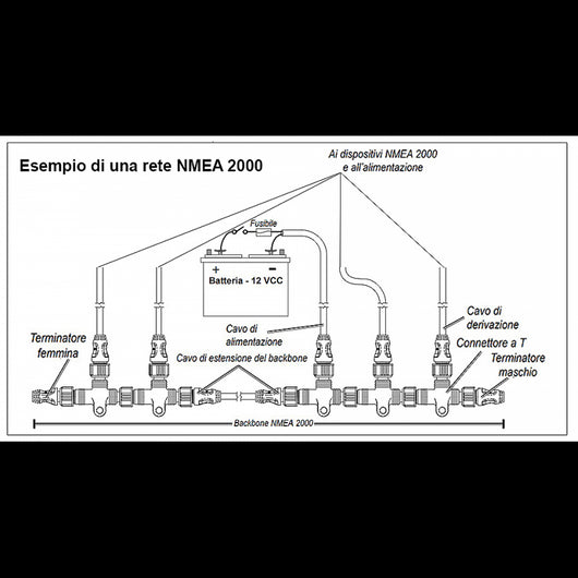 CAVO NMEA PER INSTALLAZIONE