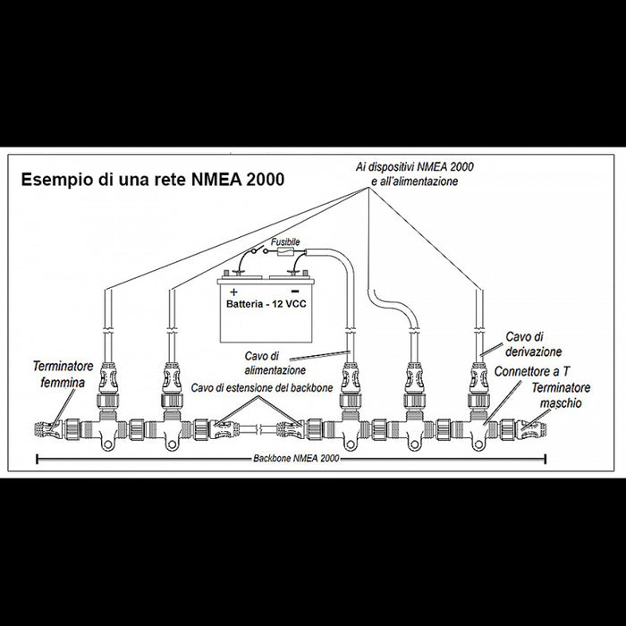 CAVO NMEA PER INSTALLAZIONE