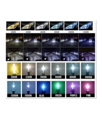 Kit Xenon Rollinger 6000k 55w H7 Hid Fari Luce Alta Luminosita Auto Centralina         