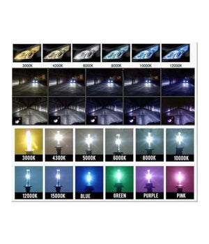 Kit Xenon Rollinger 6000k 55w H7 Hid Fari Luce Alta Luminosita Auto Centralina         