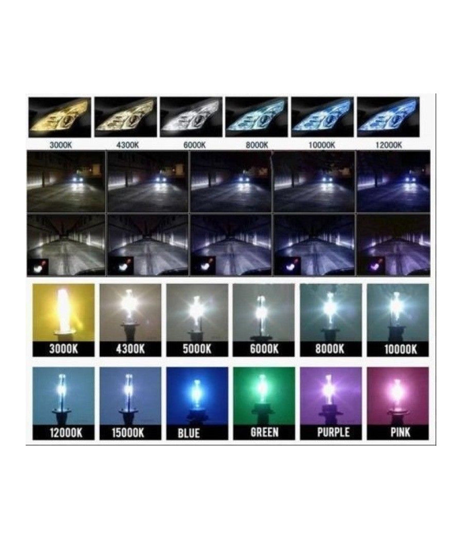 Kit Xenon Rollinger 6000k 55w H7 Hid Fari Luce Alta Luminosita Auto Centralina         