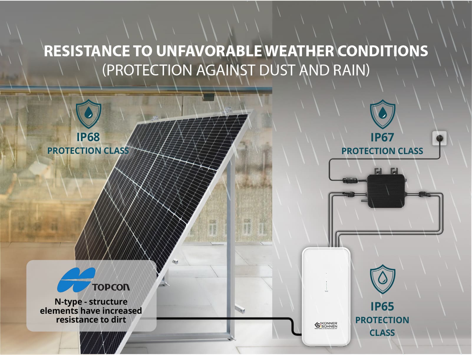 Sistema di batterie per sistemi solari da balcone KS 2240BSB