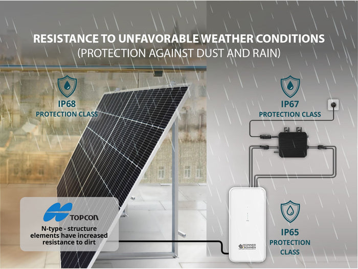 Sistema di batterie per sistemi solari da balcone KS 2240BSB