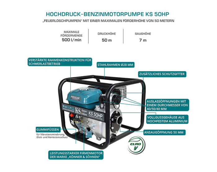 Pompa ad alta pressione KS 50HP