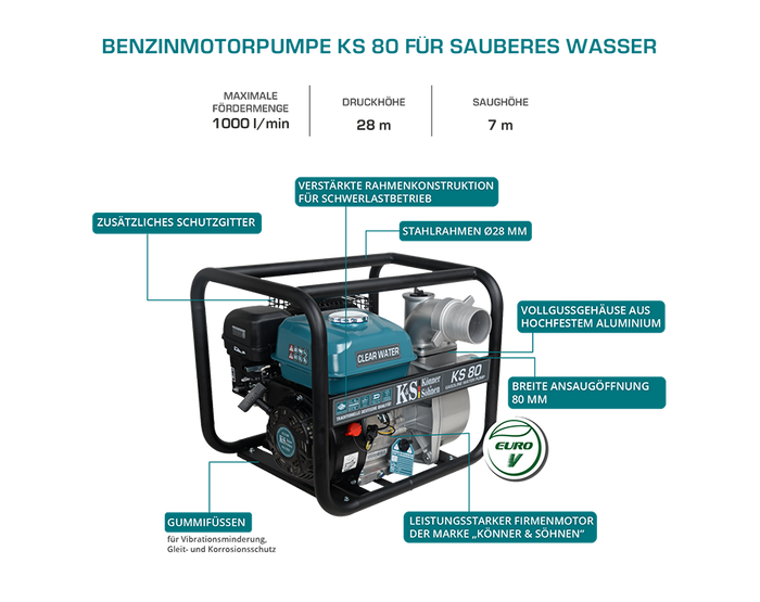 Pompa motore per acqua pulita KS 80