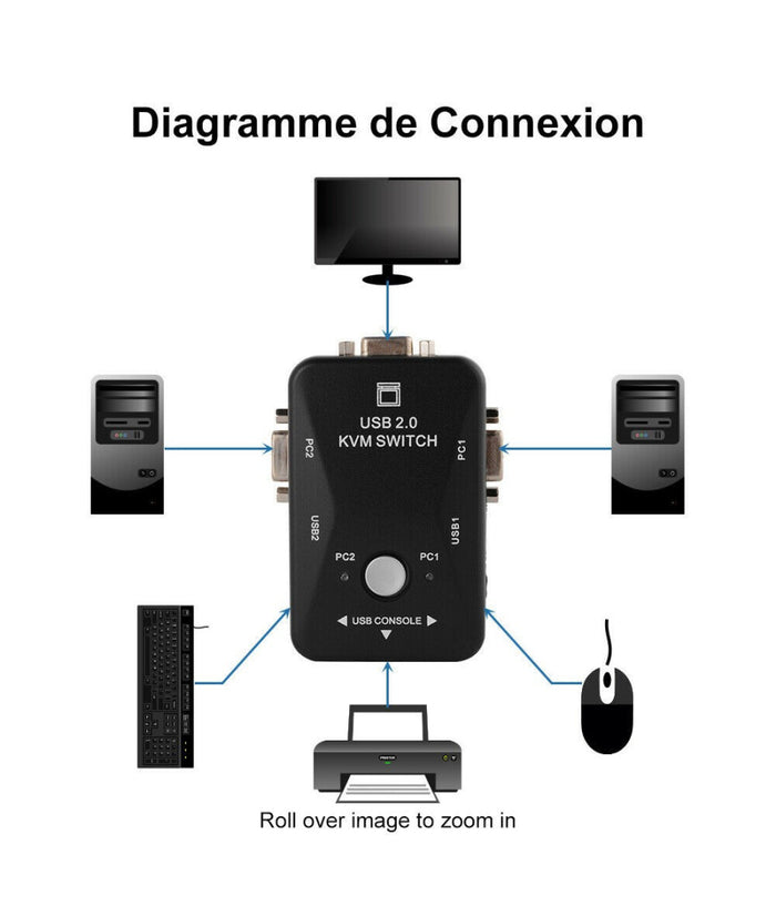 Kvm Switch 2 Porte Usb2.0 Per Pc Tastiera Mouse Monitor Vga Stampante Box         