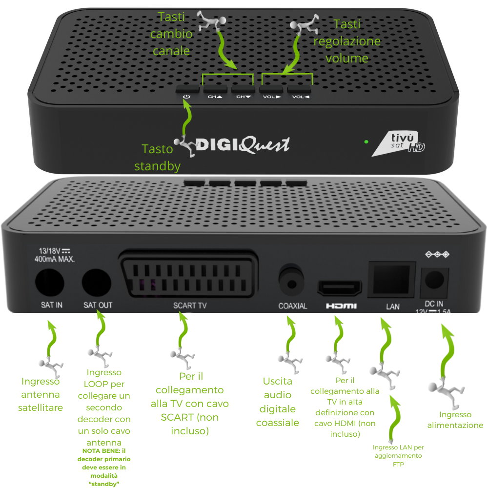 Digiquest decoder tivà¹sat classic q10 satellite dvd-s2 hdmi lan scart usb 2.0