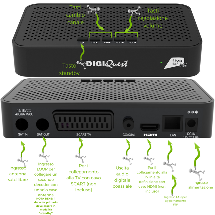 Digiquest decoder tivà¹sat classic q10 satellite dvd-s2 hdmi lan scart usb 2.0