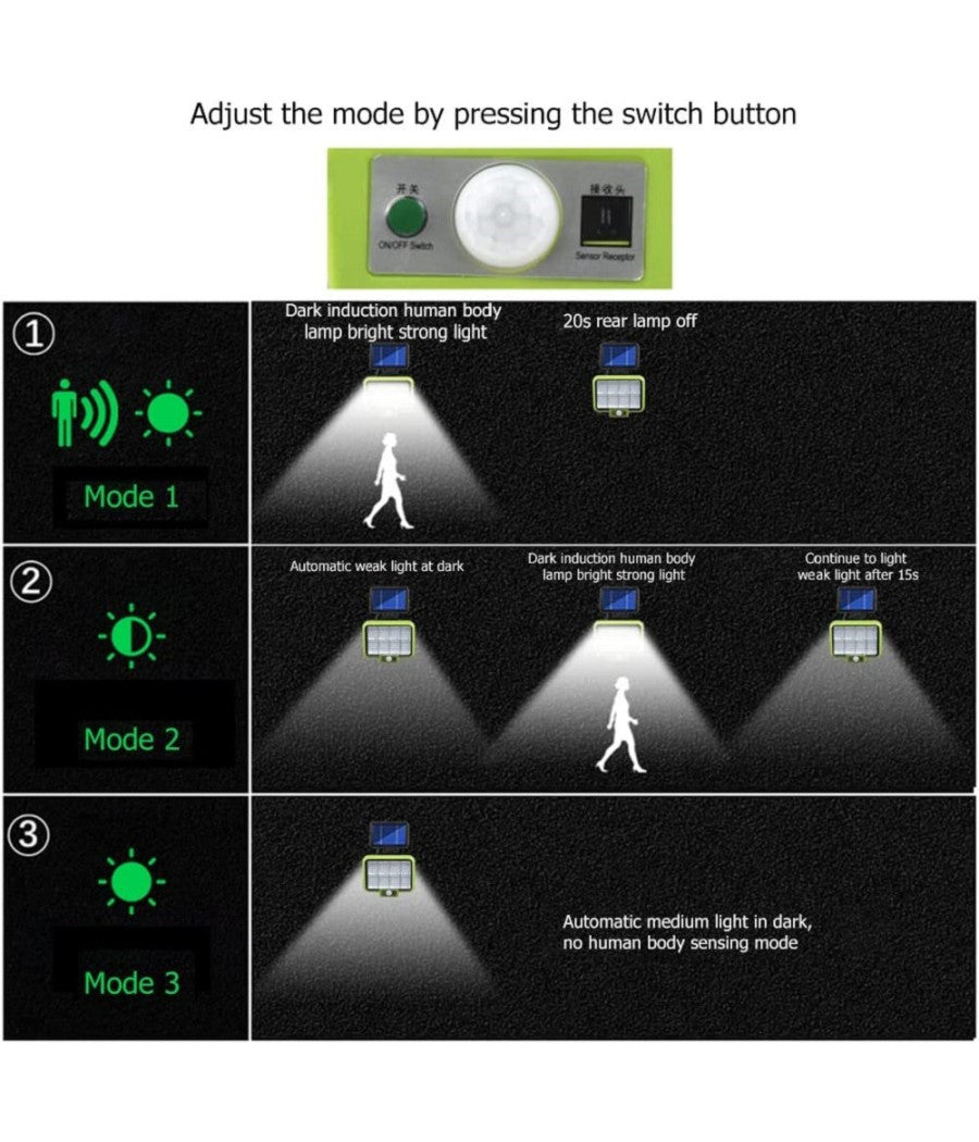 Lampada A Energia Solare Sensore Movimento 3 Modalità  Impermeabile Scale Giardino         