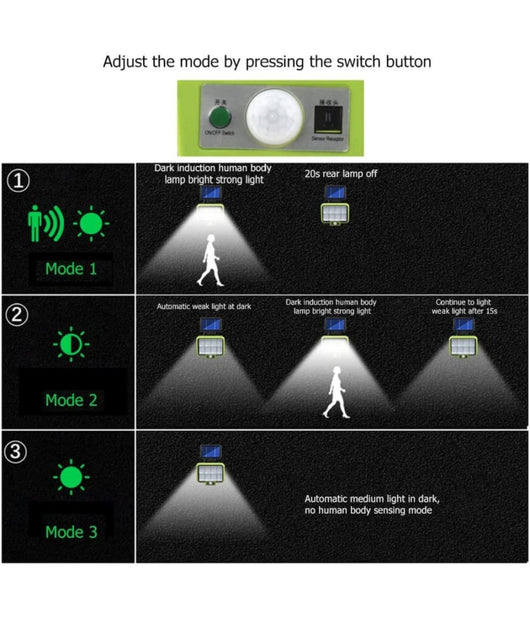 Lampada A Energia Solare Sensore Movimento 3 Modalità  Impermeabile Scale Giardino         