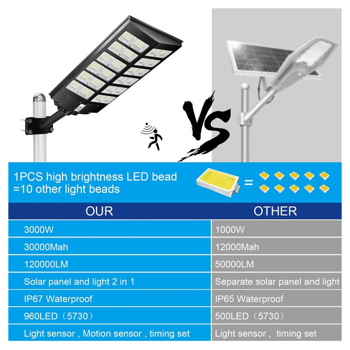 Trade Shop - Lampione Solare 6500k Iluminazione Stradale Per Campi Da Basket Strade Parchi Giochi -