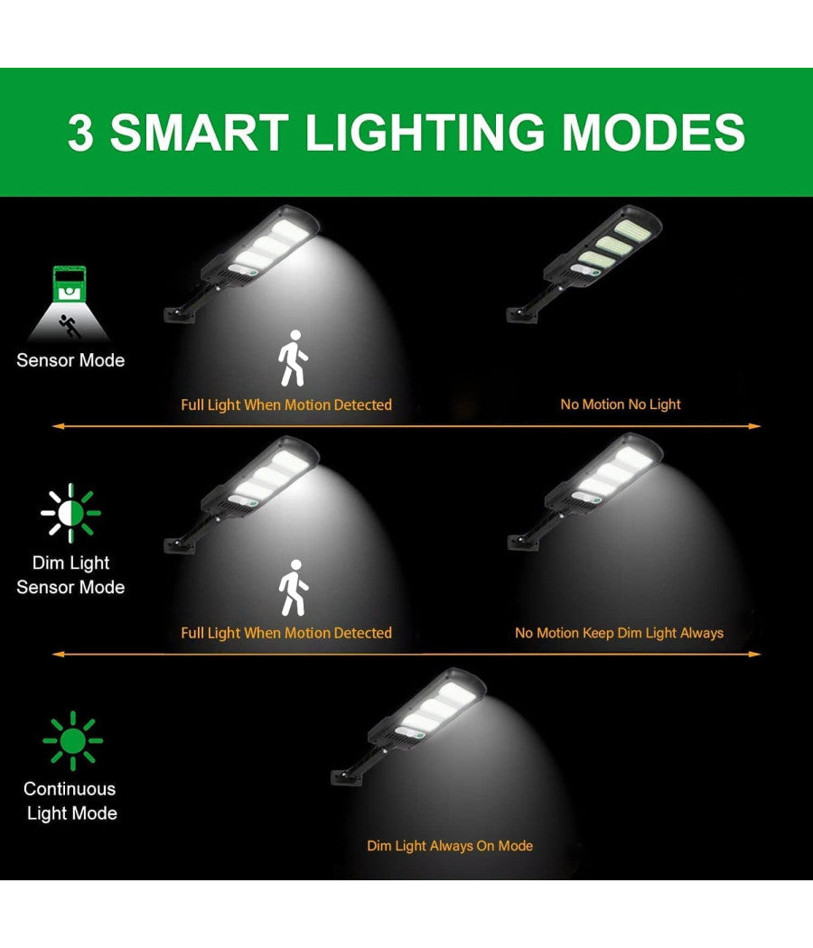 Lampione Stradale Pannello Solare 213 Led Con Sensore Di Movimento E Telecomando         