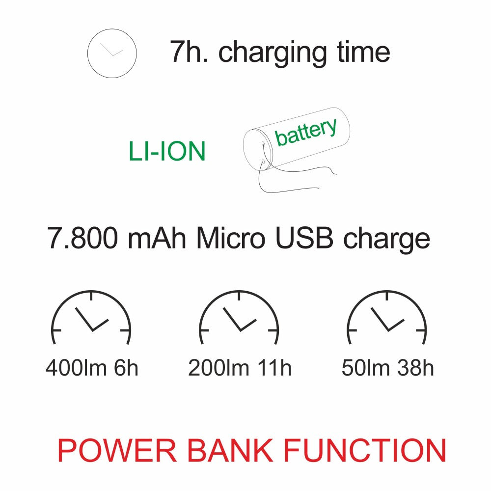 Lanterna Visor a led bianca da 5w a batteria, IP54