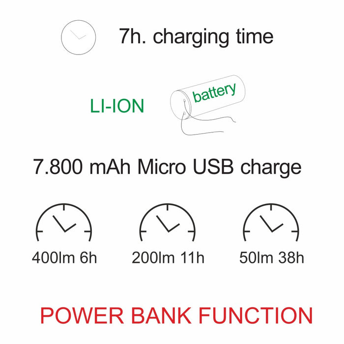 Lanterna Visor a led bianca da 5w a batteria, IP54