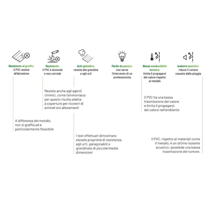 Lastra in PVC Corrugato Compatto Sezione 76/18 Rossa 900x2000x0.8mm