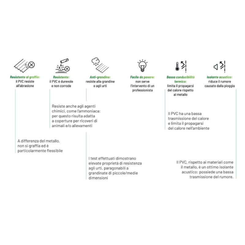 Lastra in PVC Corrugato Compatto Sezione 76/18 Rossa 900x2000x0.8mm