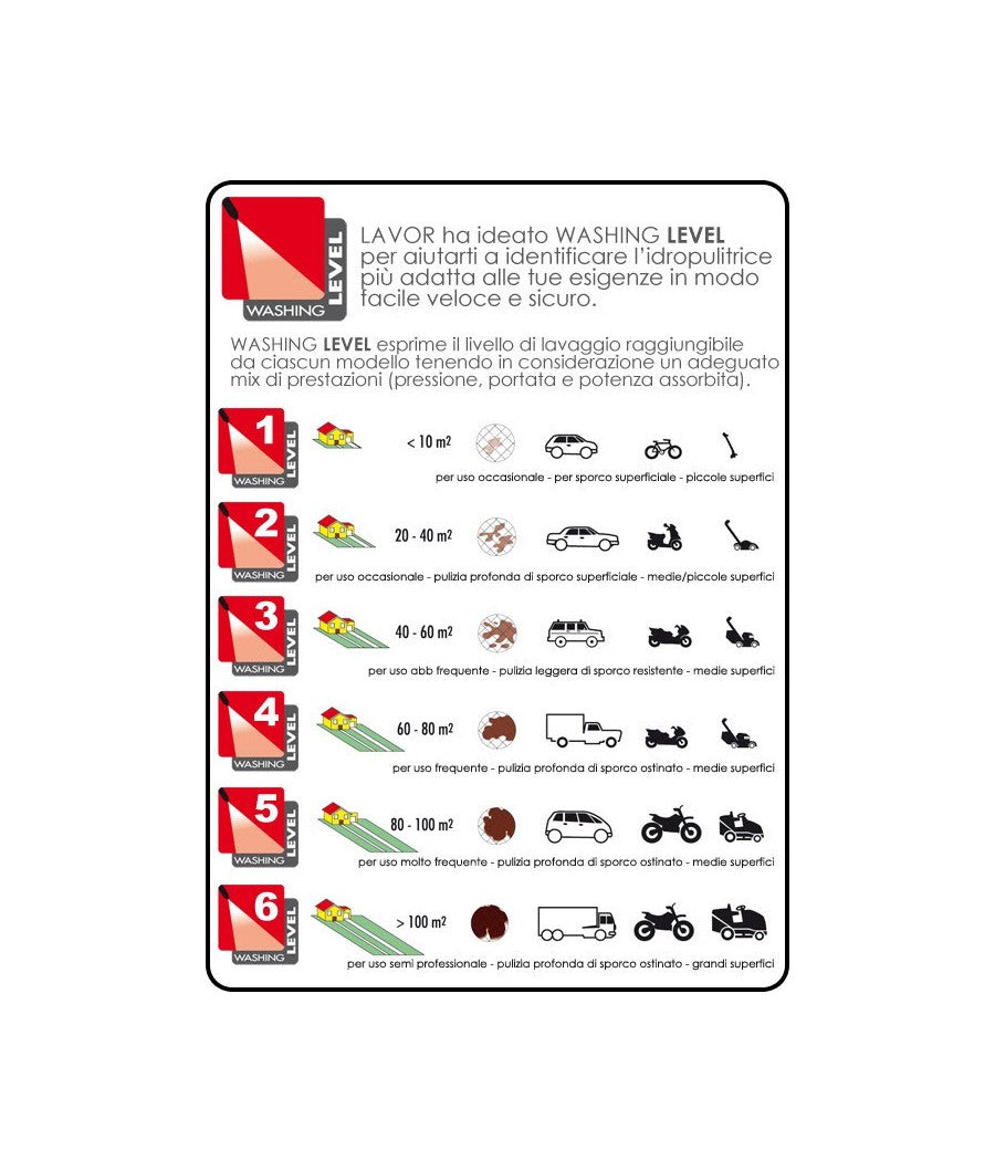 Lavorwash Idropulitrice Lavor Victor 125 Acqua Fredda 140 Bar 220v 1800w         