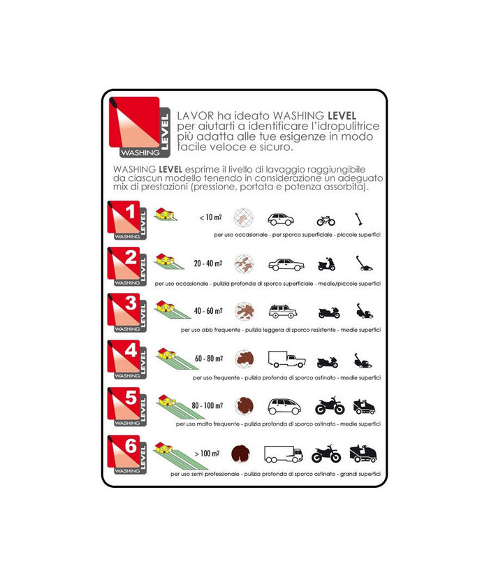 Lavorwash Idropulitrice Lavor Victor 125 Acqua Fredda 140 Bar 220v 1800w         