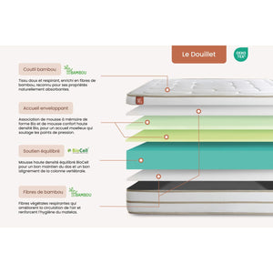 Pacchetto letto completo - Materasso 140x190cm + Box spring con doghe (kit) + 2 cuscini + Piumino - Le Douillet