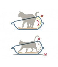 Lettiera Scoperta Per Gatti Gatto Shuttle Con Bordi Rialzati Salva Sporco 57 Cm         