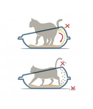 Lettiera Scoperta Per Gatti Gatto Shuttle Con Bordi Rialzati Salva Sporco 57 Cm         