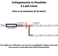Striscia led multicolore rgb 14.4 watt metro 60 led metro 12 volt ip54 optonica