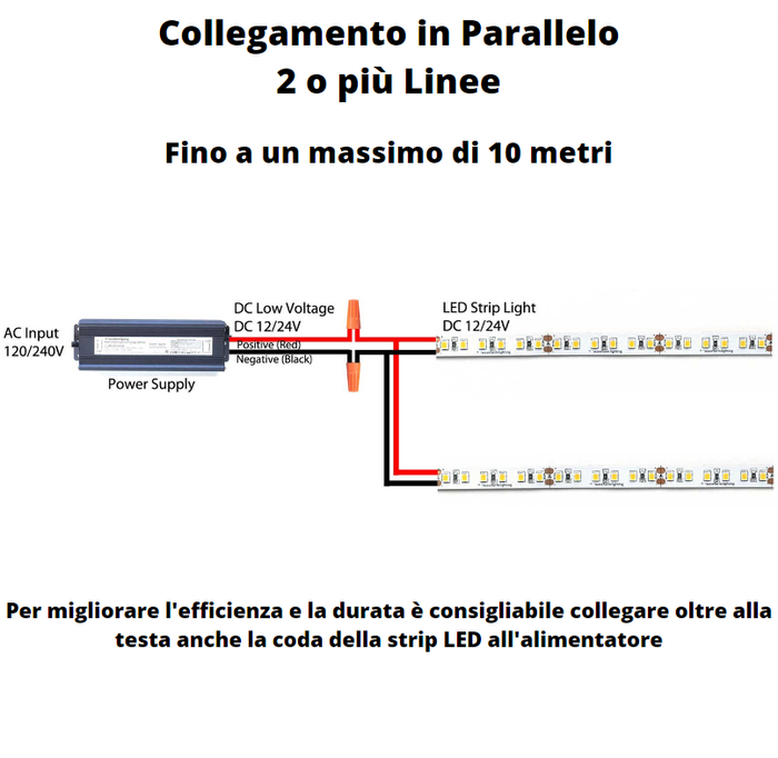 Striscia led multicolore rgb 14.4 watt metro 60 led metro 12 volt ip54 optonica