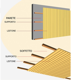 Listoni WPC 3D Covre 30m² per rivestimenti colore Antracite listone 174x2200mm spessore 21mm