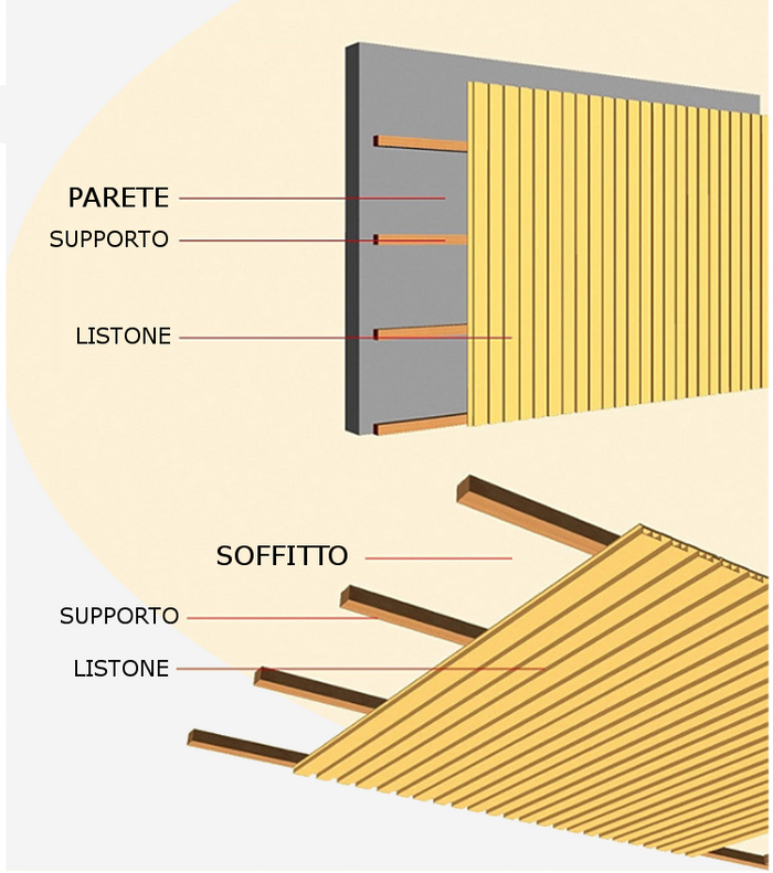 Listoni WPC 3D Covre 30m² per rivestimenti colore Antracite listone 174x2200mm spessore 21mm