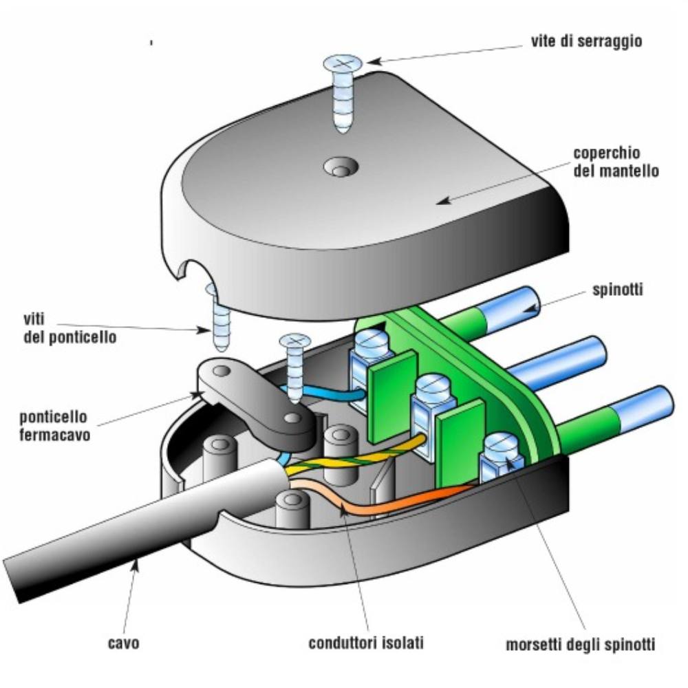 Ecova 30362 spina volante antischiacciamento 16a 2p+t pvc bianco