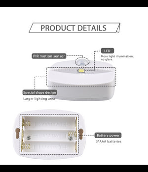 Luce Armadio Comodino Anta Con Sensore A Led Cassetto Mobile Porta Con Batterie         