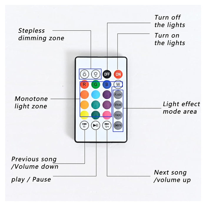 Trade Shop - Luce E27 Led Bluetooth Altoparlante Forma Disco Volante Colorato Rgbw Telecomando -        