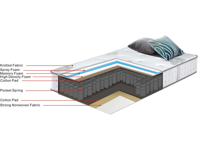 Materasso a molle e memory foam "Josey" - 90 x 190 cm - Bianco / Grigio