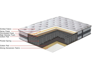 Materasso a molle "Nina" - 140 x 190 x 30 cm