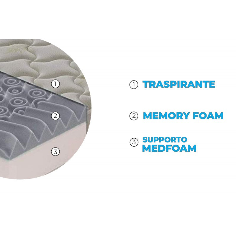Materasso “Atene” in memory foam e gel rinfrescante - 160x200