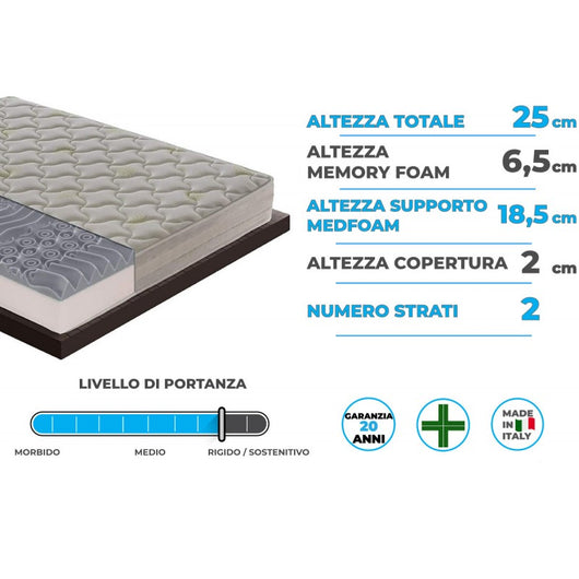 Materasso “Atene” in memory foam e gel rinfrescante - 140x200