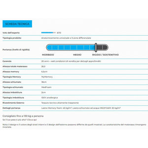 Materasso “Erik” non sfoderabile in memory foam e gel rinfrescante - 80x200