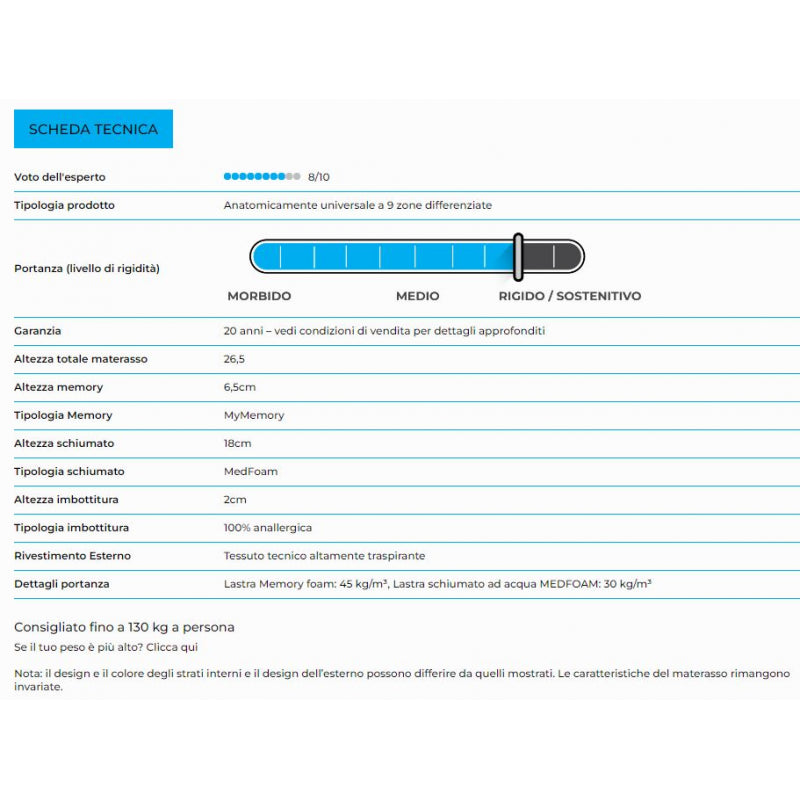 Materasso “Erik” non sfoderabile in memory foam e gel rinfrescante - 80x200