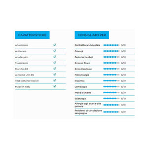 Materasso “Erik” non sfoderabile in memory foam e gel rinfrescante - 80x200