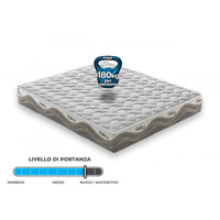 Materasso in memory foam e micromolle con Thermosensitive sfoderabile - 120x190