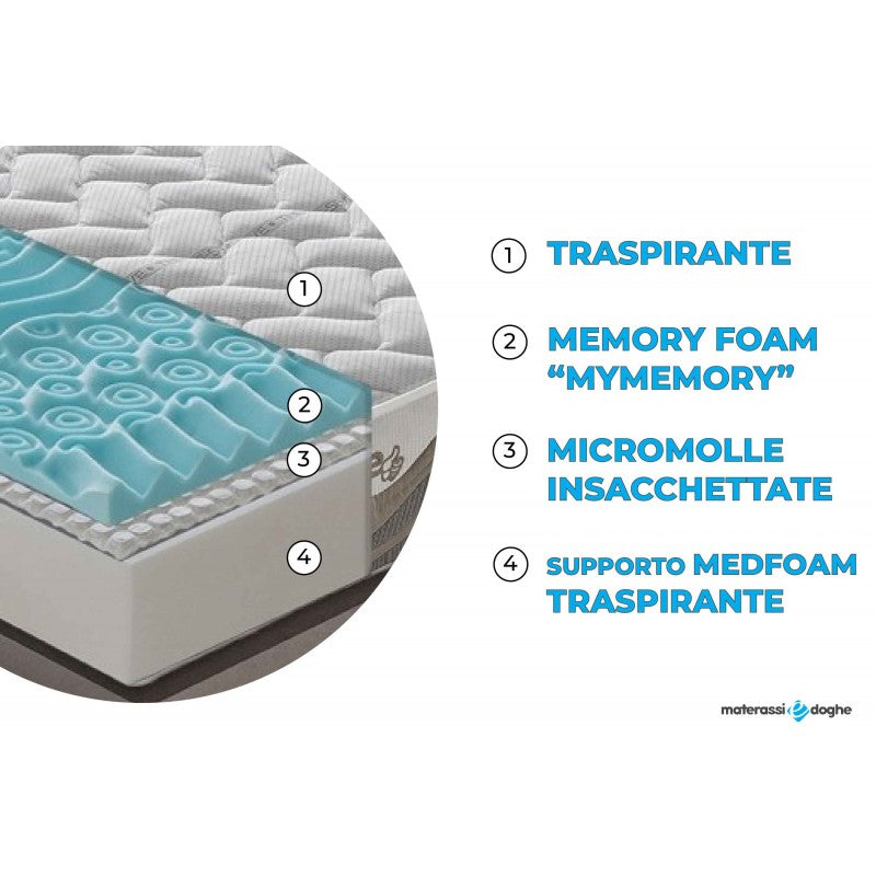 Materasso in memory foam e micromolle con Thermosensitive sfoderabile - 160x190