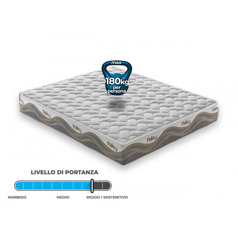 Materasso in memory foam e micromolle con Thermosensitive sfoderabile - 140x190