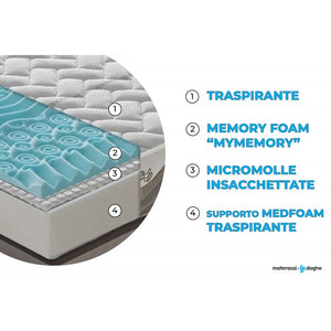 Materasso in memory foam e micromolle con Thermosensitive sfoderabile - 160x200