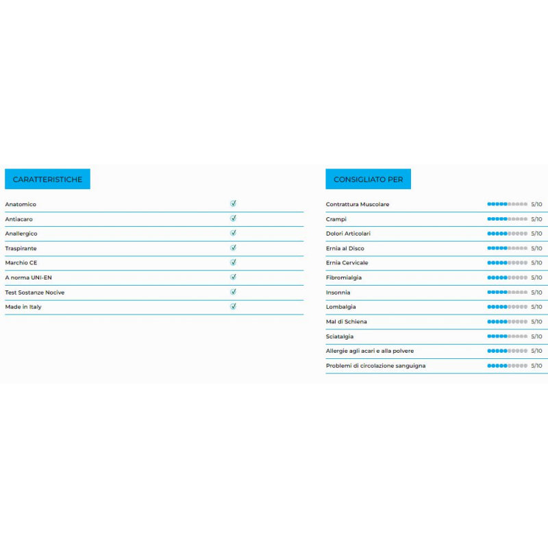 Materasso Jenny schiumato ad acqua | Altezza materasso 21cm – Livello di rigidità 8/10 - 140x190