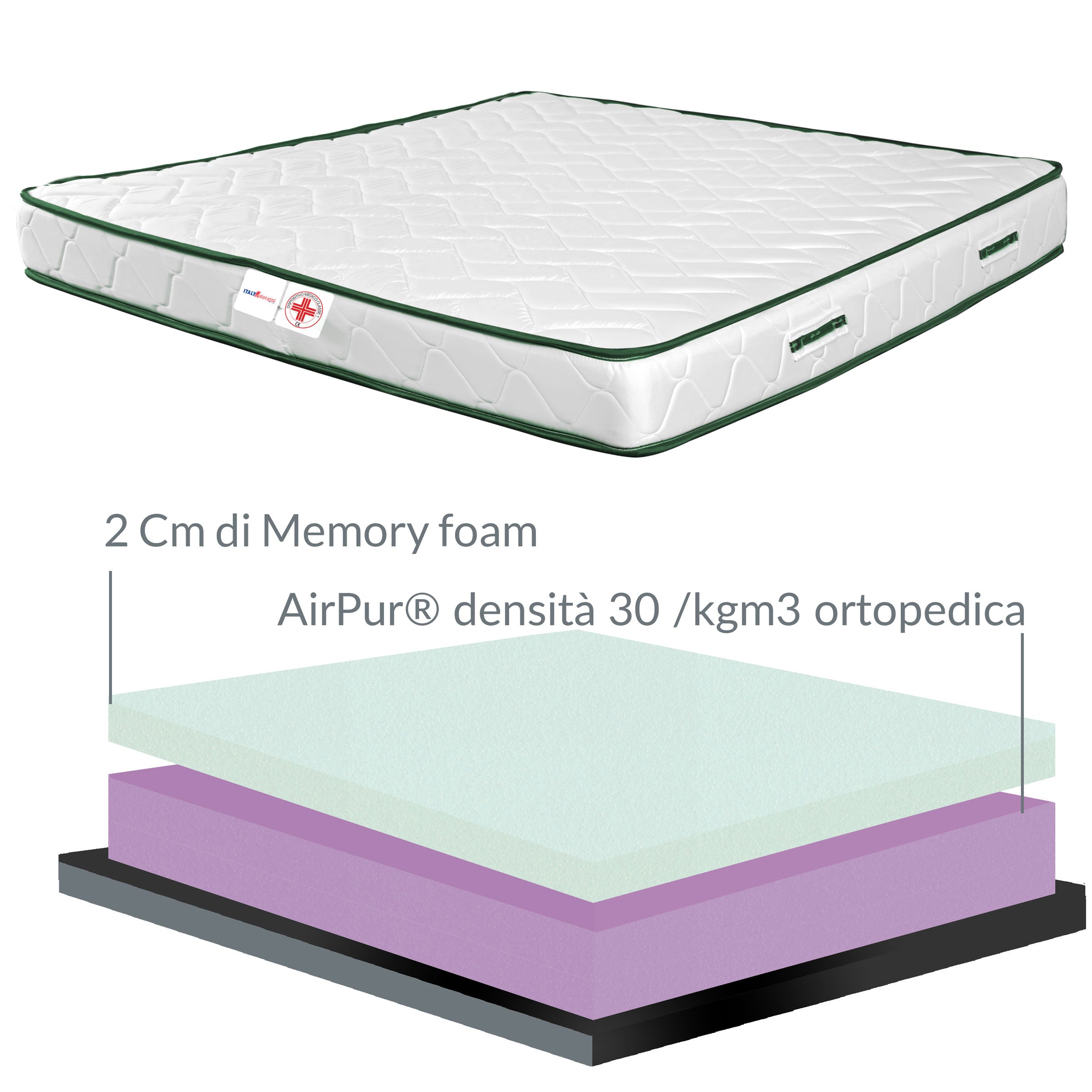 Materasso Memory singolo 80x190 cm, materasso DETRAIBILE anatomico, materasso alto 20 cm con interno semi rigido ANALLERGICO waterfoam e avvolgente memory, LISA H20 cm, 