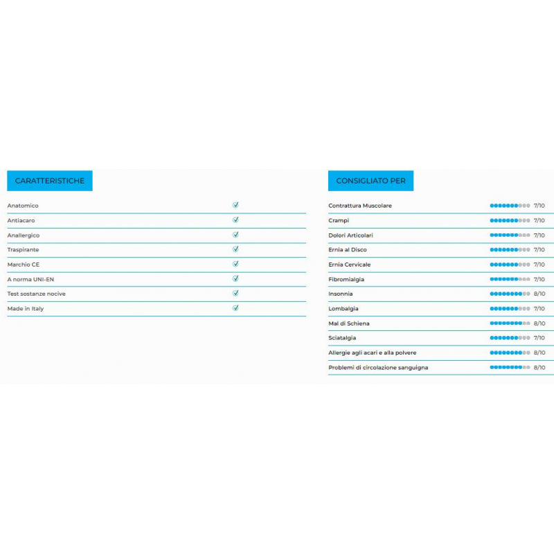 Materasso "Mix" a molle insacchettate e memory foam - 120x200