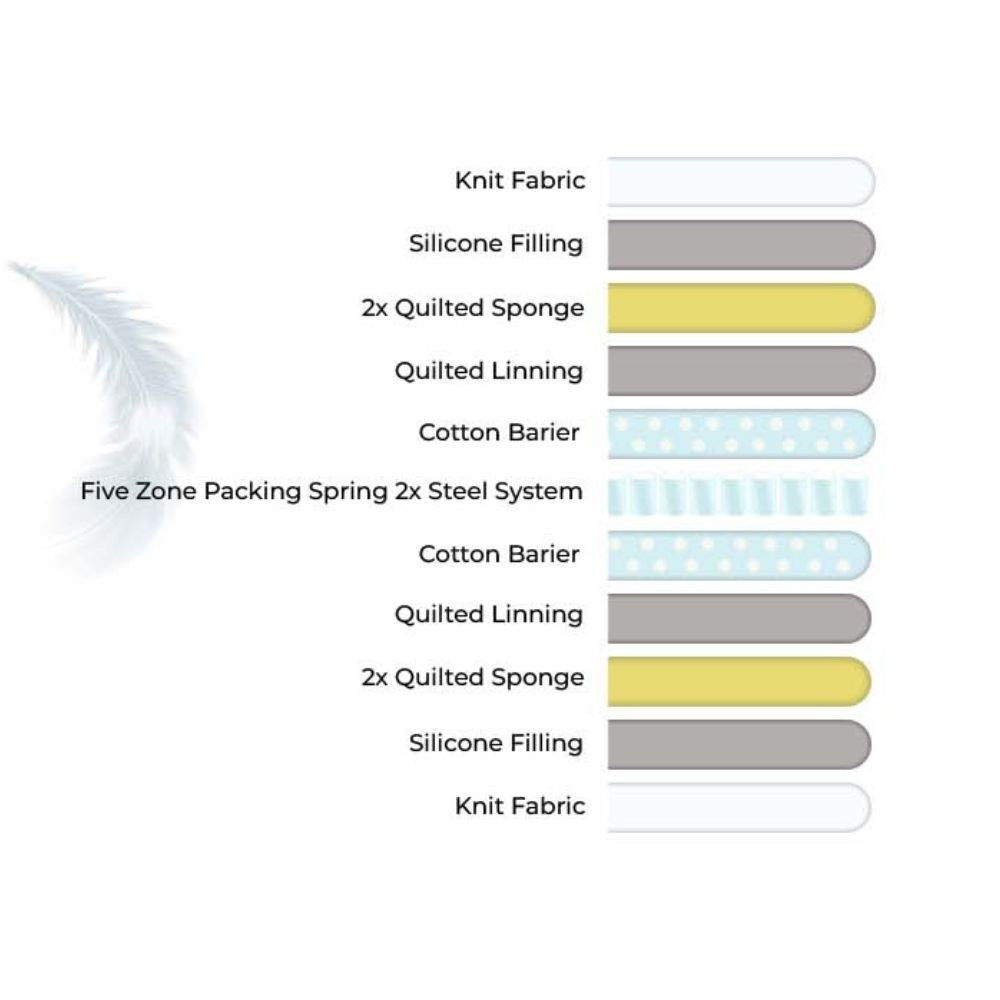 Materasso molle insacchettate Gold 150x200x18H