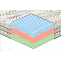 Materasso "Sirmione" in memory foam termico 3 strati e 7 zone differenziate - 140x200