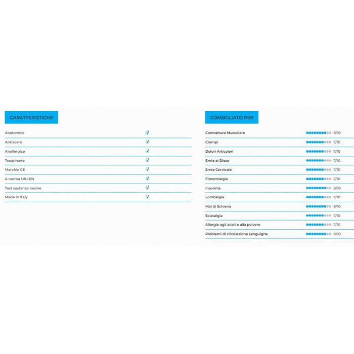 Materasso “Sorrento” a molle insacchettate e memory foam 7cm a 13 Zone Differenziate - 80x200