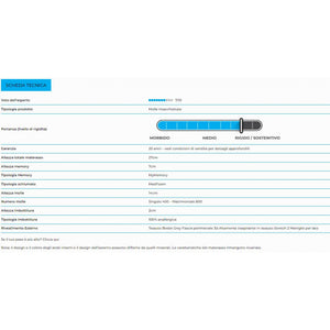 Materasso “Sorrento” a molle insacchettate e memory foam 7cm a 13 Zone Differenziate - 80x200